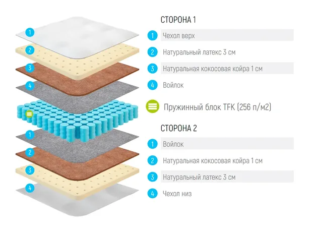 Матрас Lonax Medium TFK