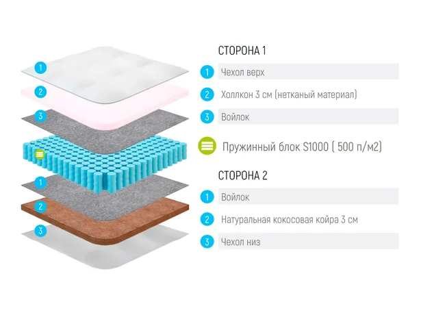 Матрас Lonax Hollo Cocos S-1000
