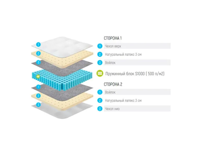 Матрас Lonax Latex S-1000