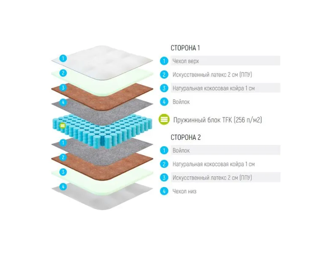 Матрас Lonax ППУ Cocos