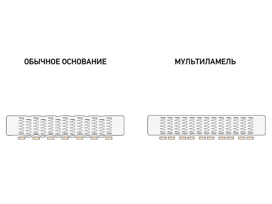 Основание вкладыш Мультиламель Р